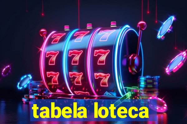 tabela loteca